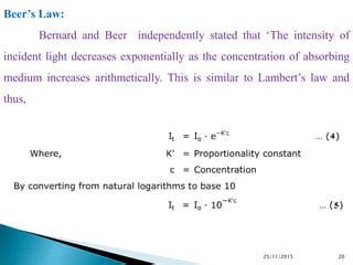 UV VISIBLE SPECTROSCOPY PPT