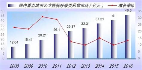 抗过敏药物市场中的主角：抗组胺药前景分析 仁宏医药有限公司