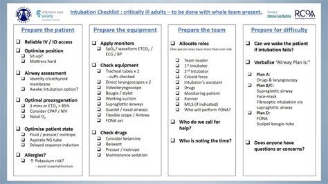 Airway Management Part 2 Youtube