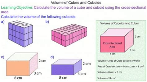 Volume Of Cubes And Cuboids Math Lesson