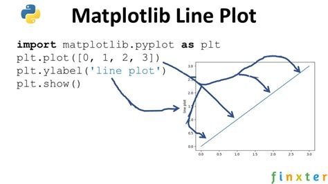 Solved How To Plot Grouped Columns Along The X Axis In Matplotlib Images