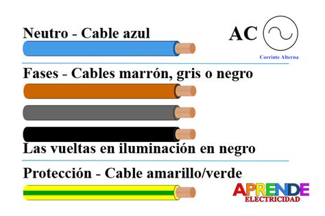 Colores De Los Cables Conductores En Corriente Alterna Instalación