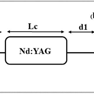 The Schematic Diagram Of The High Power CW Laser For The Selective