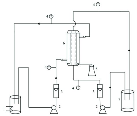 Experimental Apparatus Diagram Of Air Gap Membrane Distillation System Download Scientific