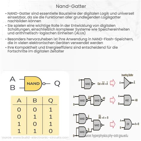 NOR Gatter Wie Es Funktioniert Anwendung Vorteile