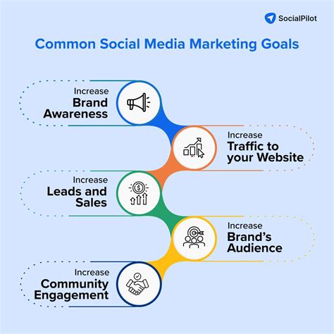 A Guide To Social Media Analytics Measure Social Social Success