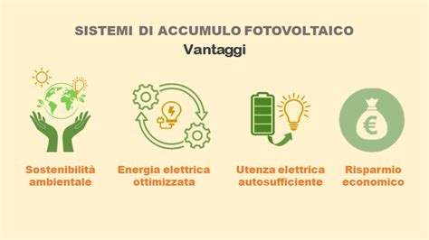 Impianto fotovoltaico con accumulo cos è e come funziona BibLus