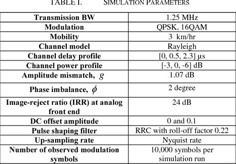 Figure From Blind Estimation And Compensation Of Frequency Flat I Q