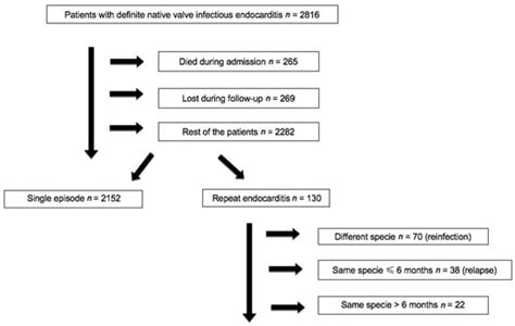 Jcm Free Full Text Clinical Factors Associated With Reinfection