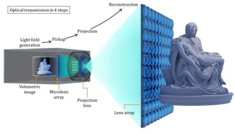 Optical Transmission Image Eurekalert Science News Releases