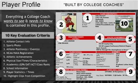 Learn How to Get Recruited - AthleticQuest.net