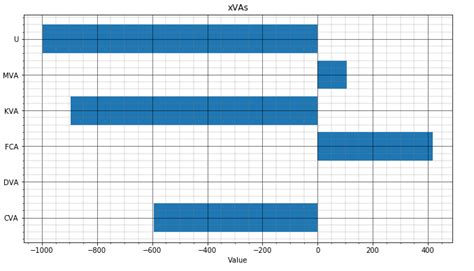 Xvas For An Uncollateralized European Put Option Download Scientific