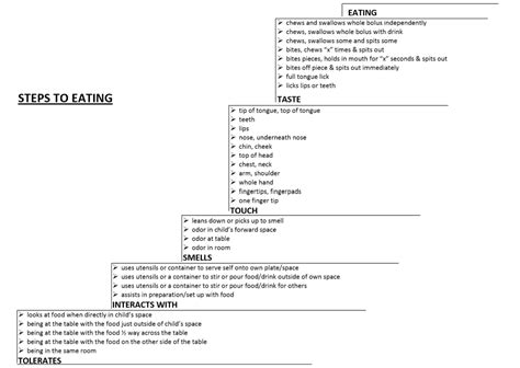 Sequential Oral Sensory Potential Therapy Services