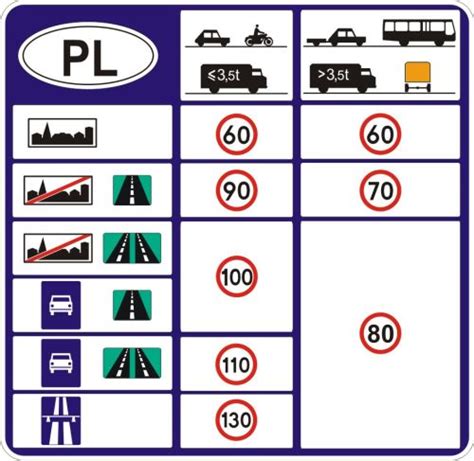 Tabliczki do znaku B 33 ograniczenie prędkości
