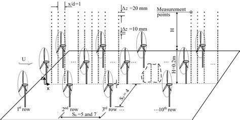 Schematic Of The 10 By 3 Wind Turbine Array Turbine Photograph Of The Download Scientific