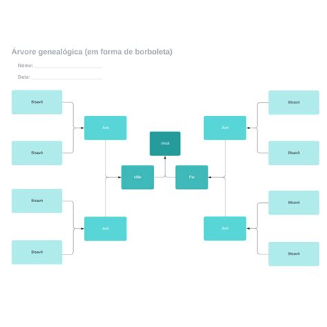 Como fazer uma árvore genealógica Blog Lucidchart