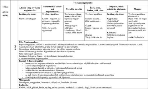 Tematikus Terv Az Sz Pdf Ingyenes Let Lt S