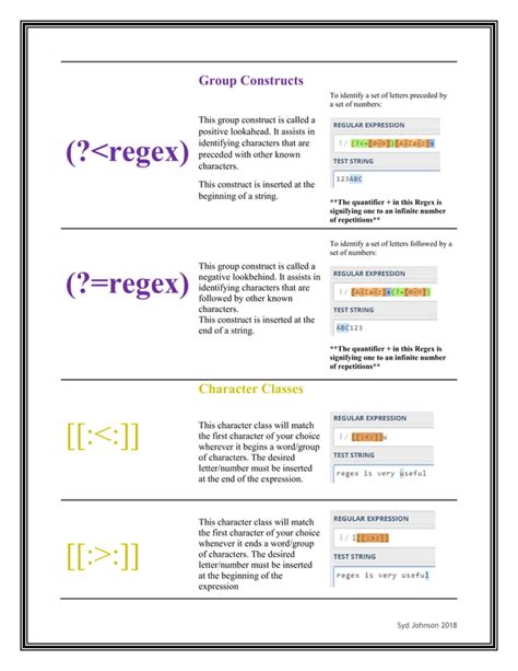 Regular Expression Cheat Sheet PDF