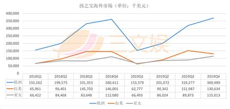 年净利润翻倍的孩之宝，未来也被疫情蒙上阴影 展会动态 Cte中国玩具展 玩具综合商贸平台