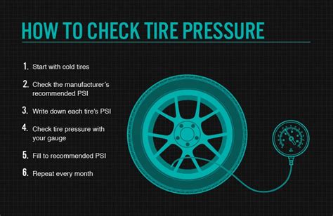 How To Check Tire Pressure With A Tire Pressure Gauge