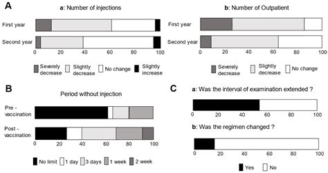 Jcm Free Full Text Impact Of The Covid 19 Pandemic On Anti Vascular