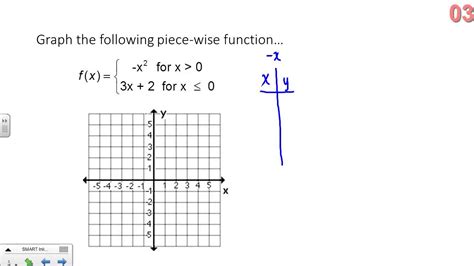 Graphs Of Piecewise Functions Youtube