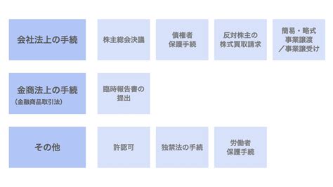 【図解】事業譲渡とは？メリットや手続をわかりやすく解説！