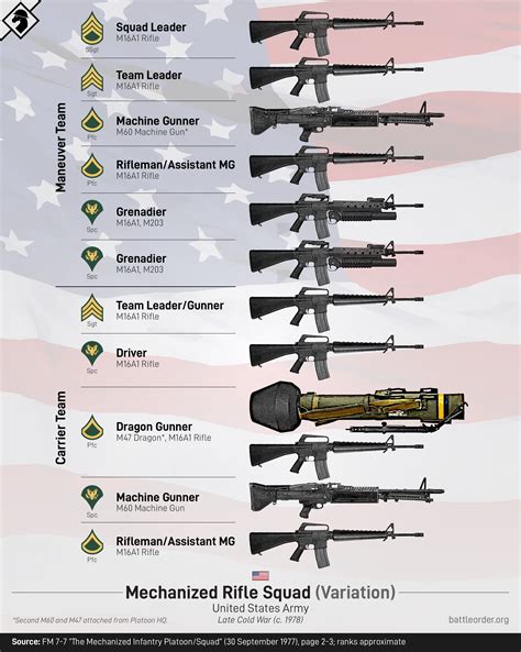 U S Rifle Squad Graphics