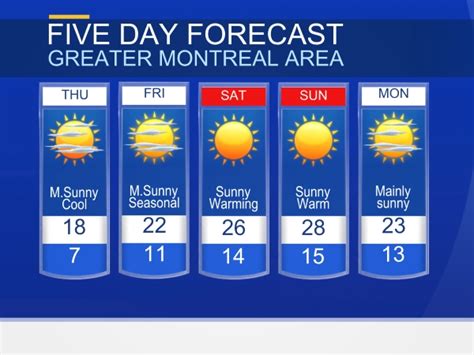 CTV Montreal | Weather - Montreal, Quebec Weather Forecast and Current ...