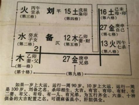 五行缺木女孩起名 三招教你起名不烦恼 周易起名 国学梦