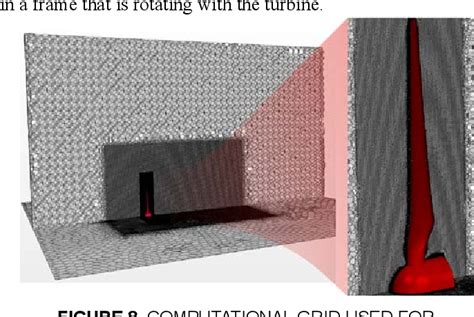 Figure 8 From Structural Design Of A Horizontal Axis Tidal Current