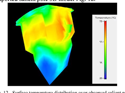 Figure 12 From Measurement Of Excitation Winding Temperature On Synchronous Generator In