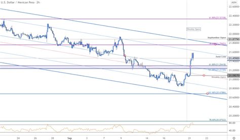 Printable Mexican Peso To Dollar Chart