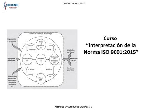 Curso Interpretación de la Norma ISO 9001 2015 Luis uDocz