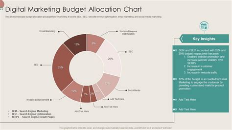 Top 10 Digital Marketing Budget Templates With Samples And Examples