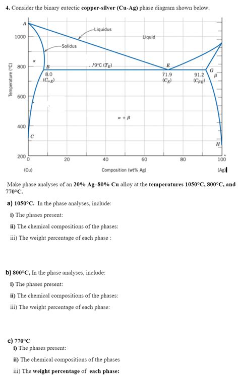 Solved Consider The Binary Eutectic Copper Silver Cu Ag Chegg