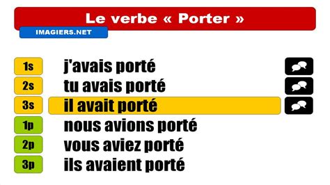 Conjugaison Française Porter Indicatif Plus Que Parfait Youtube