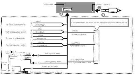 Kenwood Stereo Wiring Diagram Color Code Complete Guide