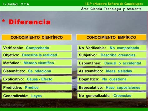 Ejemplos De Conocimiento Empirico Y Cientifico Coleccion De Ejemplo Images