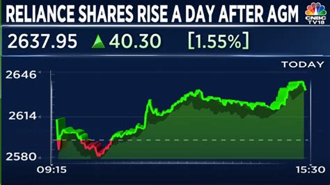 Analysts Give A Thumbs Up To Reliance Say AGM Had Enough Long Term