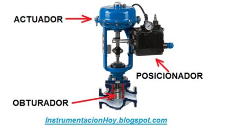 Valvula De Control Todo Lo Que Necesitas Saber Para Optimizar Tus