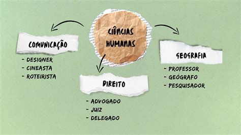 Língua Portuguesa Mapa Mental Organizando Conceitos E Ideias