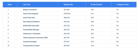 End Of Year Report The Hottest Jobs Of 2021 Payscale