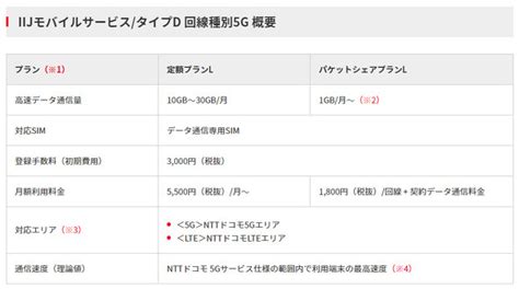 Iij、法人向けモバイルサービスでドコモ回線の5gを提供 4g Lteと同価格 Itmedia Mobile