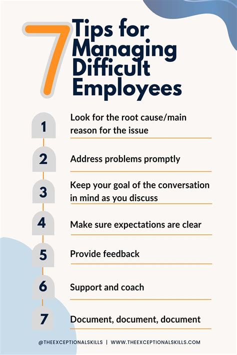 How To Manage Difficult Employees A Comprehensive Guide In