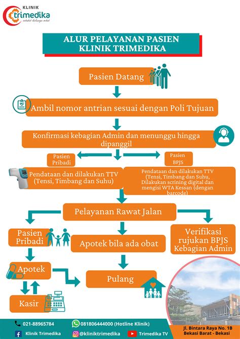 Alur Pelayanan Klinik Homecare