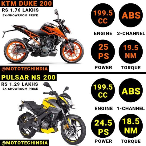 Ktm Duke Vs Bajaj Pulsar Ns