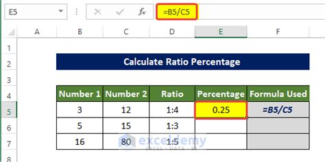 How To Calculate The Ratio Percentage In Excel 4 Methods