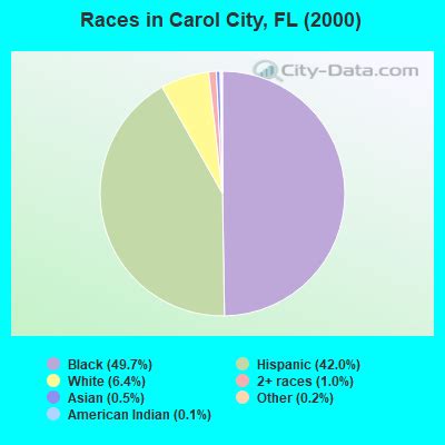 Carol City, Florida (FL 33055) profile: population, maps, real estate ...