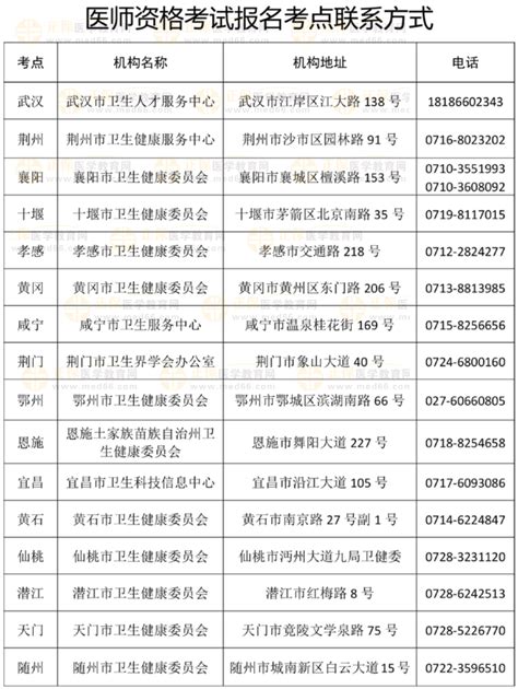 速去打印！湖北省2023临床助理医师技能准考证开始打印！